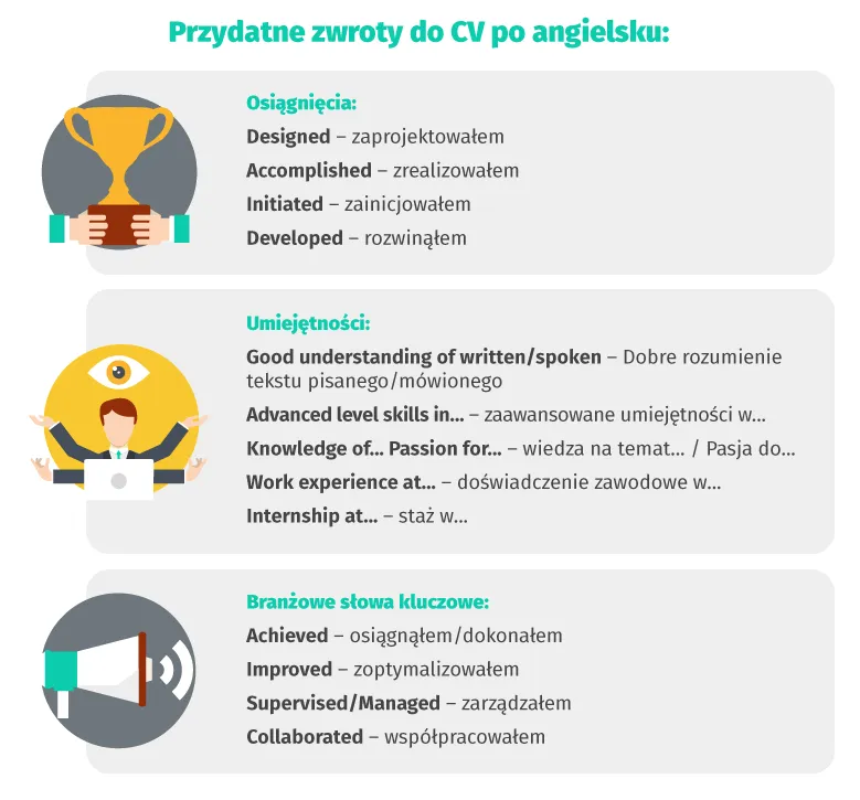Zdjęcie Jak przetłumaczyć CV na angielski, aby uniknąć błędów i zyskać pracę
