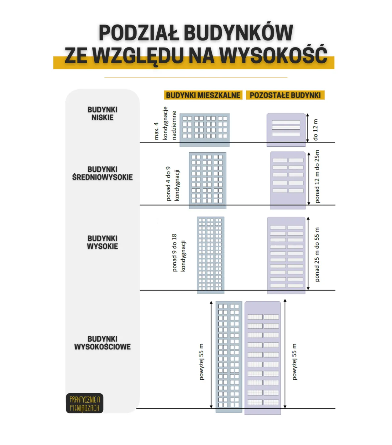 Zdjęcie Co to są budynki pozostałe? Przykłady i ich znaczenie w prawie