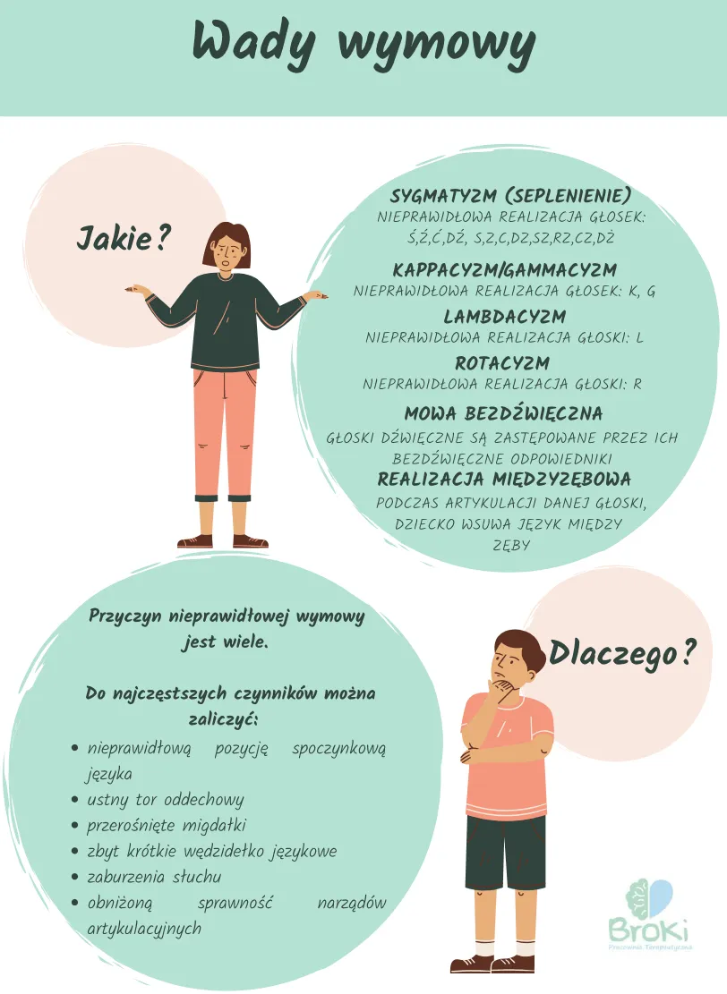 Zdjęcie Rozwój mowy dziecka: kiedy udać się do logopedy? Poradnik