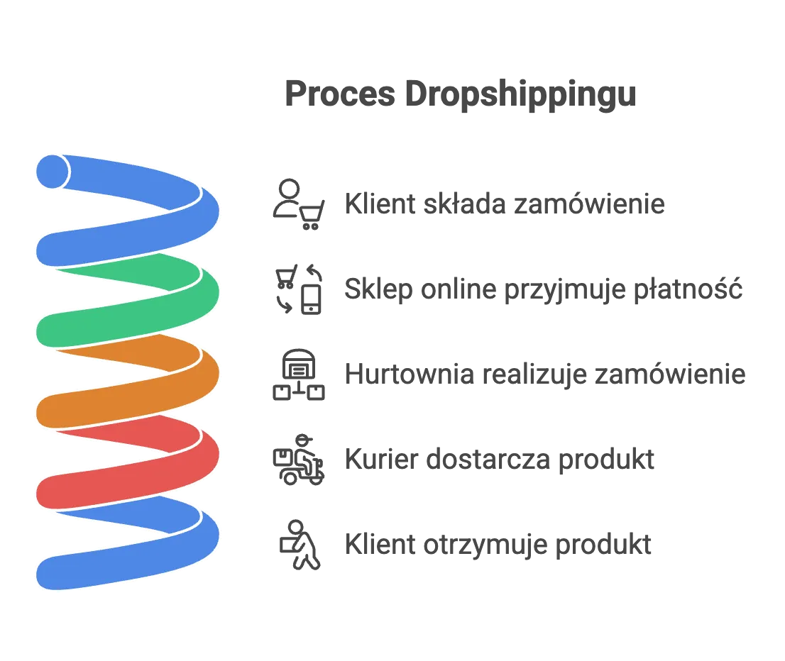 Zdjęcie Sklep internetowy czy trzeba rejestrować działalność? Oto kluczowe informacje