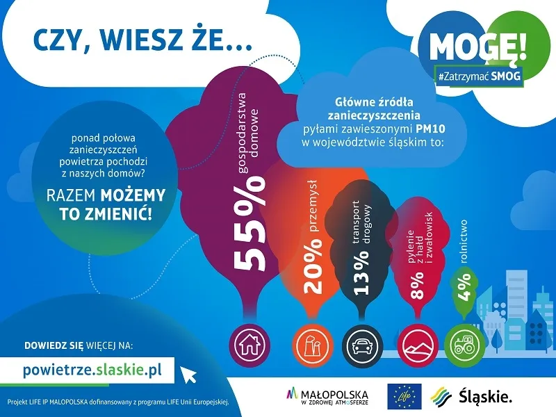 Zdjęcie Jak pozbyć się smogu: skuteczne metody na poprawę jakości powietrza