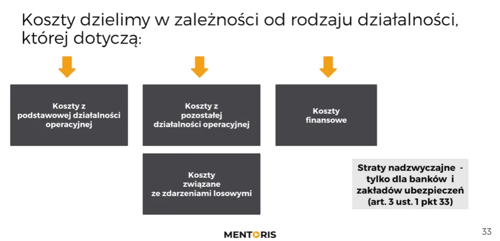 Zdjęcie Jakie należności wykazujemy w sprawozdaniu Rb-N? Omówienie rodzajów, klasyfikacji i wymagań raportowych