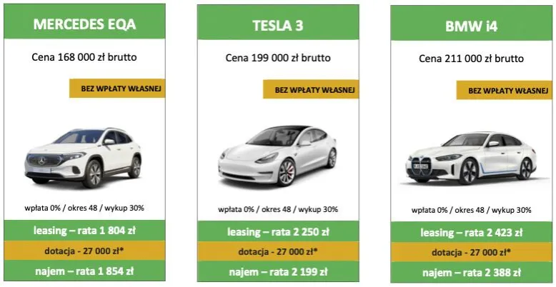 Zdjęcie Ile kosztuje wynajem samochodu na miesiąc? Ceny, które zaskakują