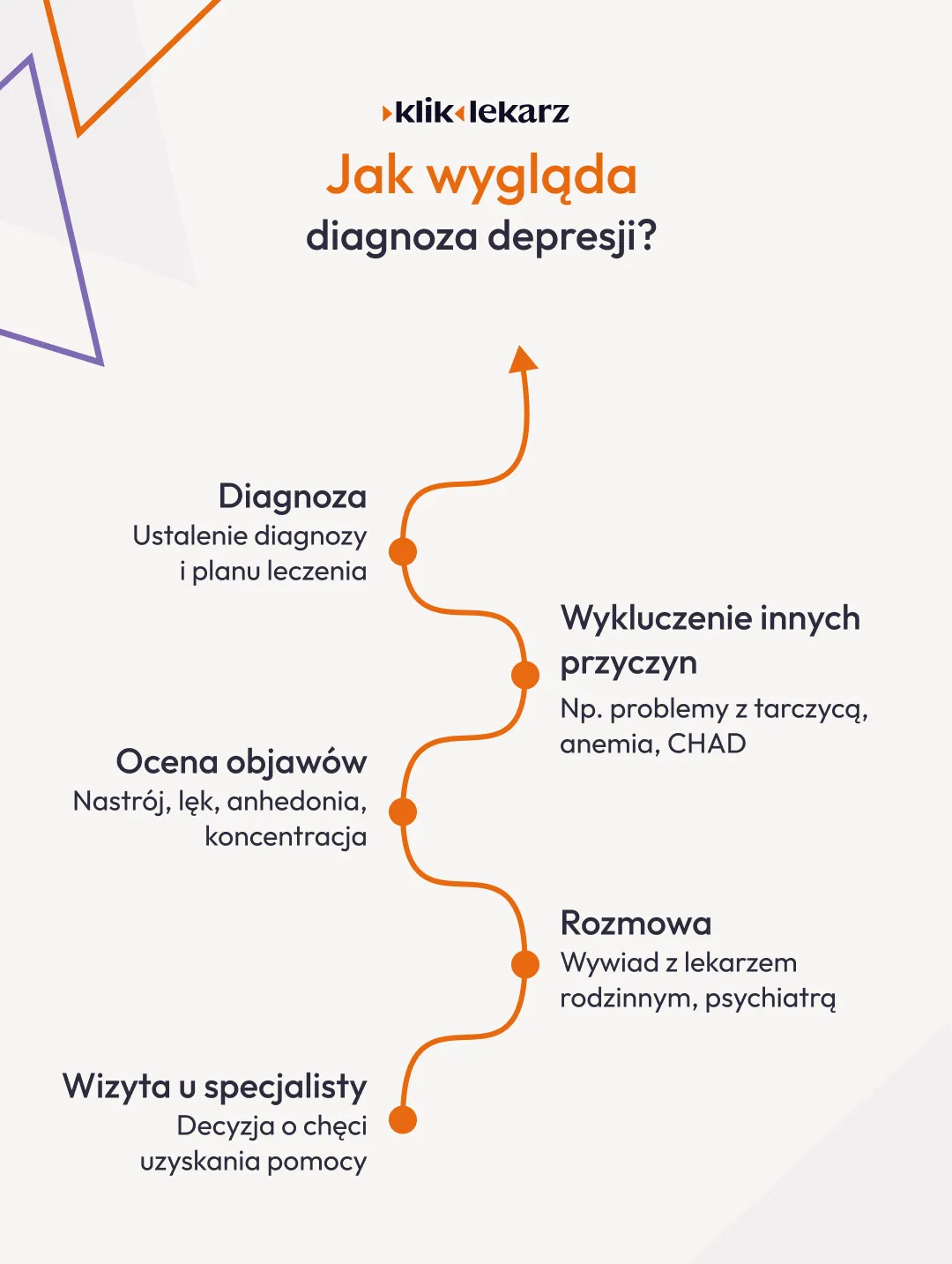 Zdjęcie Kto diagnozuje depresję? Zrozumienie ról specjalistów w terapii