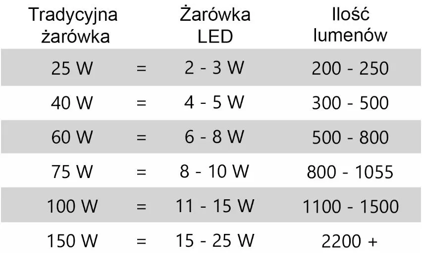 Zdjęcie Ile lumenów do salonu: jak odpowiednio oświetlić wnętrze dla komfortu