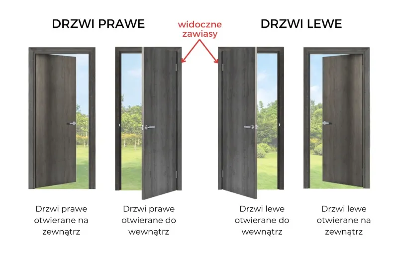 Zdjęcie Otwieranie drzwi do łazienki w którą stronę: przepisy i bezpieczeństwo