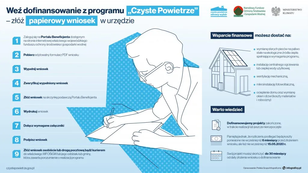 Zdjęcie Jak skutecznie złożyć wniosek na czyste powietrze gov.pl?
