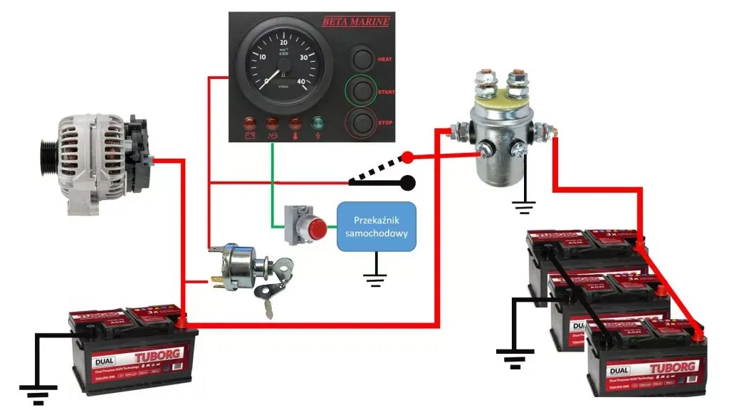 Zdjęcie Jak szybko alternator ładuje akumulator? Odkryj kluczowe czynniki!