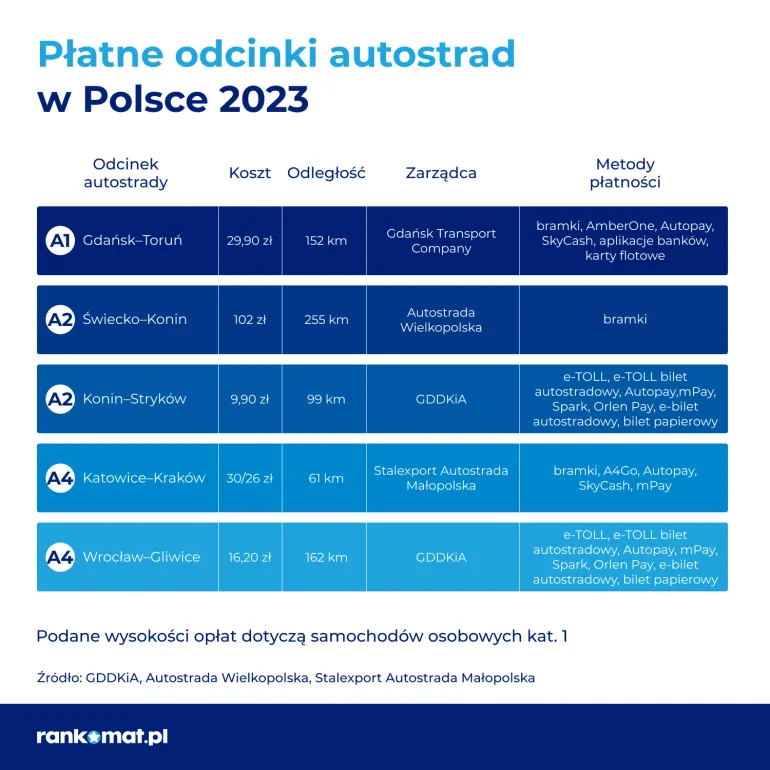 Zdjęcie Czym płacić za autostrady? Sprawdź metody i uniknij kar za brak opłaty!