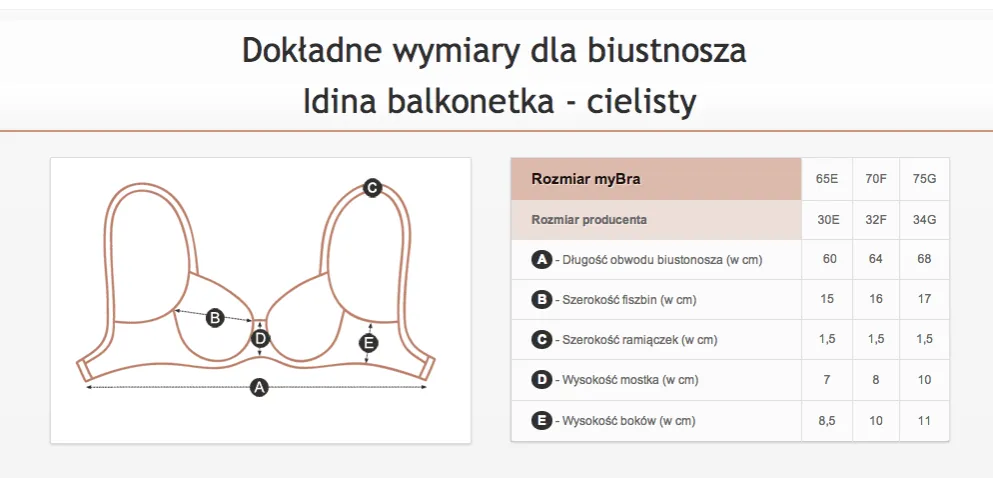 Zdjęcie Jak zmierzyć miseczkę biustu: 7 kroków do idealnego rozmiaru