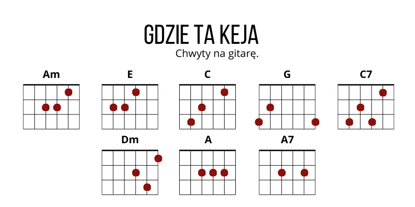 Zdjęcie Akordy do Wielkiej Wody - wszystkie chwyty gitarowe w jednym miejscu