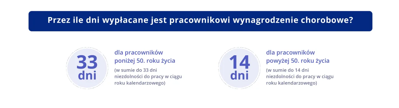 Zdjęcie Jak obliczyć chorobowe pracownika - uniknij błędów w wynagrodzeniu