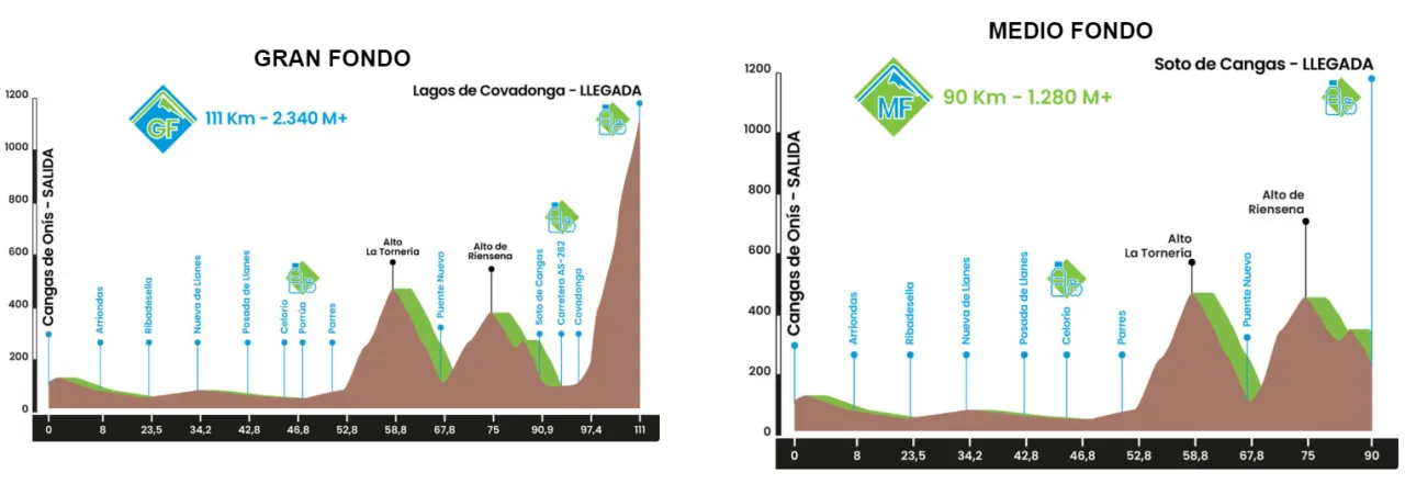 Zdjęcie Todo lo que necesitas saber sobre el desafío lagos de covadonga