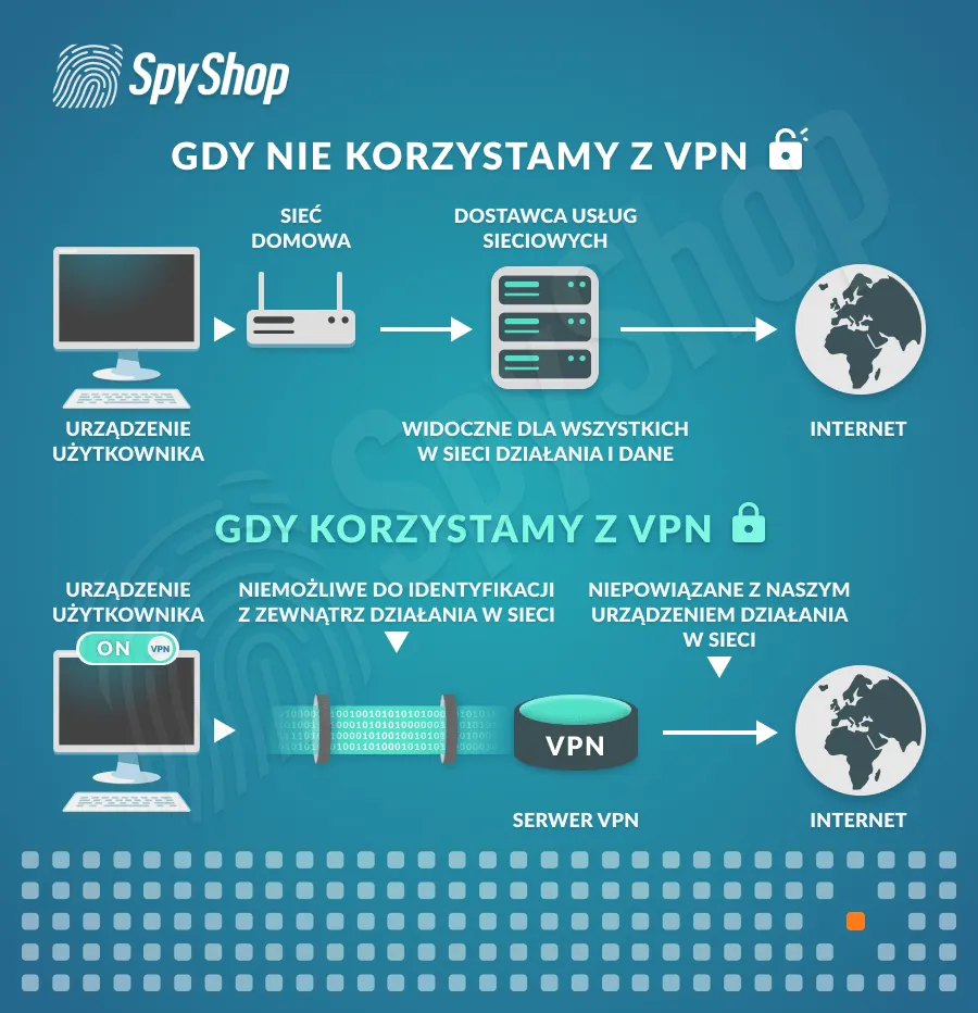 Zdjęcie Do czego służy VPN i jak może chronić Twoją prywatność w sieci