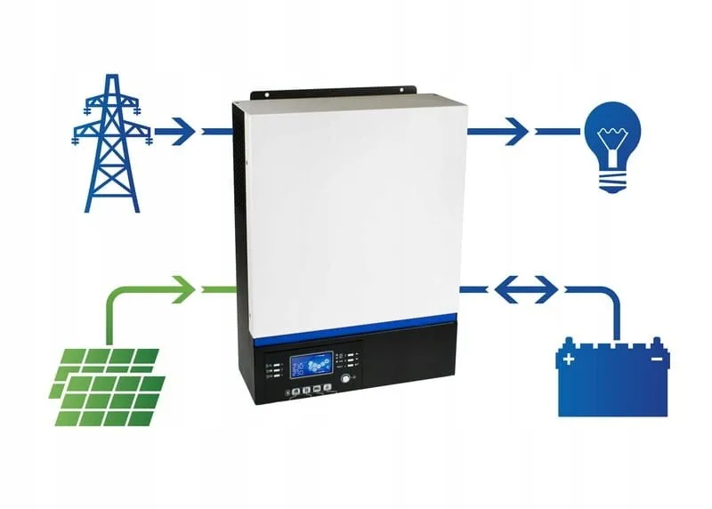 Zdjęcie Zestaw solarny off grid: jak uzyskać niezależność energetyczną?