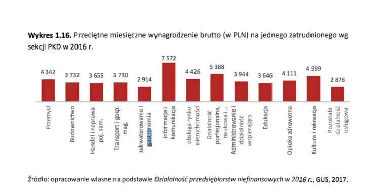 Zdjęcie Ile naprawdę można zarobić na własnej koparce? Sprawdź opłacalność biznesu!