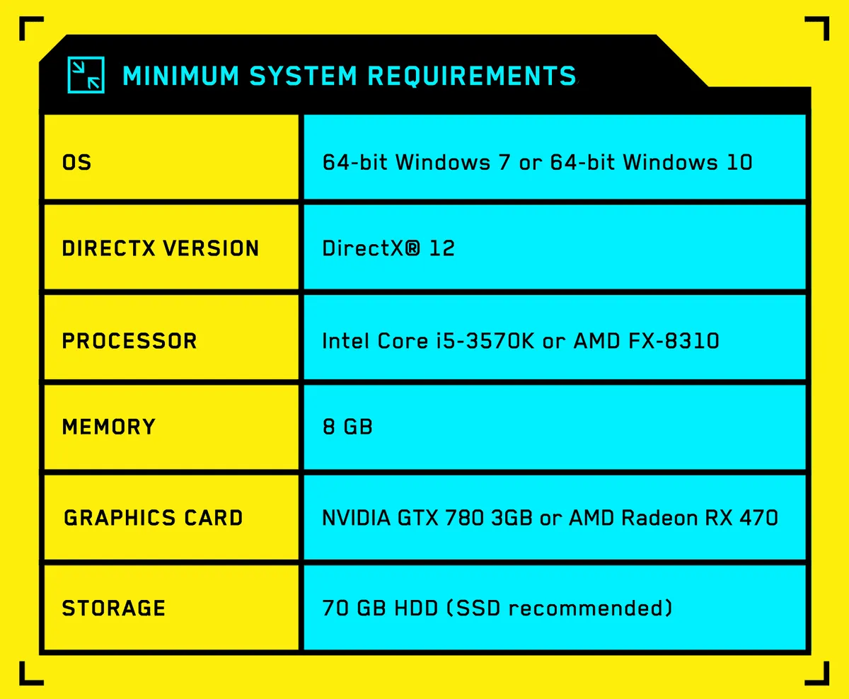 Zdjęcie Wymagania cyberpunk 2077 – czy twój komputer podoła wyzwaniu?