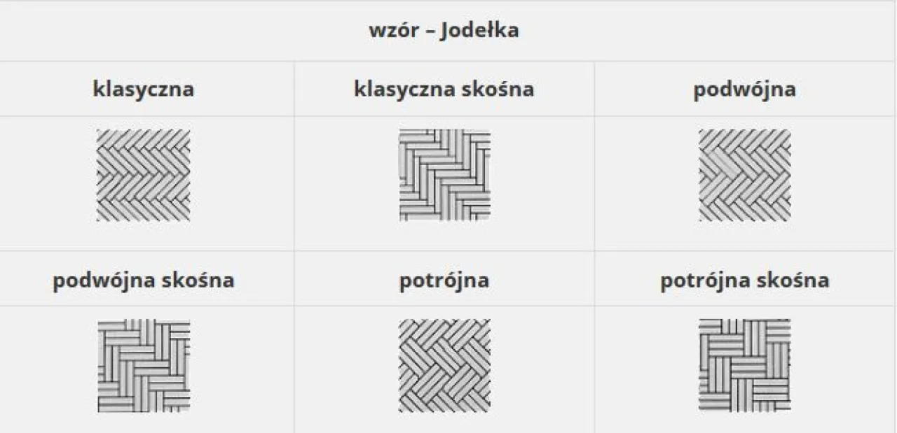 Zdjęcie Poznaj najpiękniejsze wzory układania parkietu - inspiracje i porady