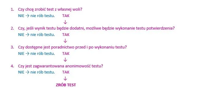 Zdjęcie Czy trzeba być na czczo przed badaniem na HIV? Wszystko, co musisz wiedzieć
