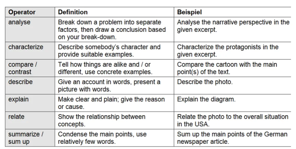Zdjęcie Bildung auf Englisch: Die überraschenden Bedeutungen und Nuancen erklärt