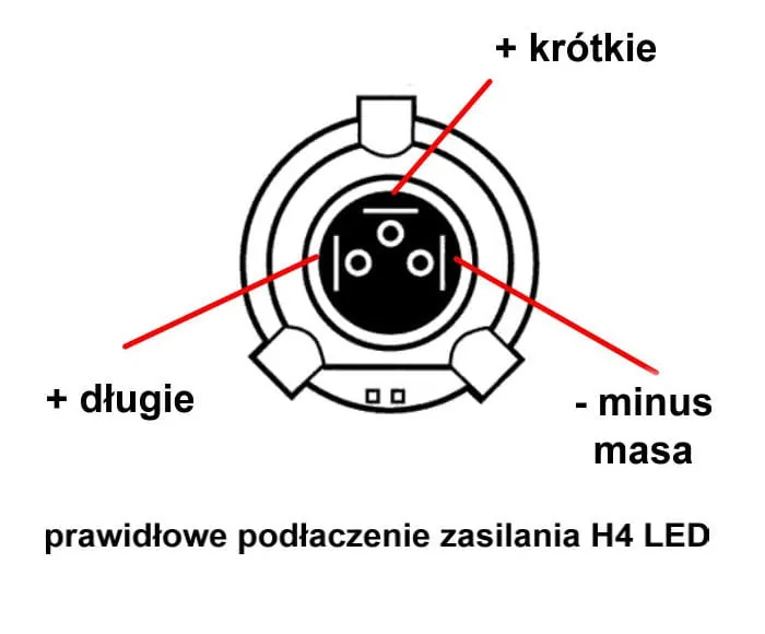 Zdjęcie Jak podłączyć przewody do żarówki H4 i uniknąć problemów z oświetleniem