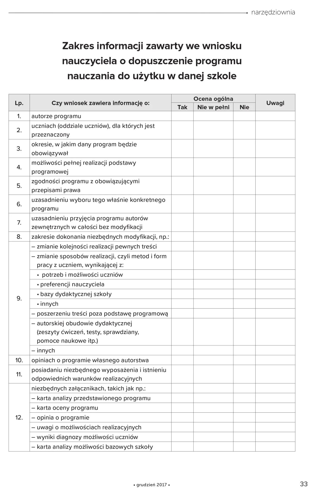Zdjęcie Co znika z programu nauczania? Szokujące zmiany w szkołach