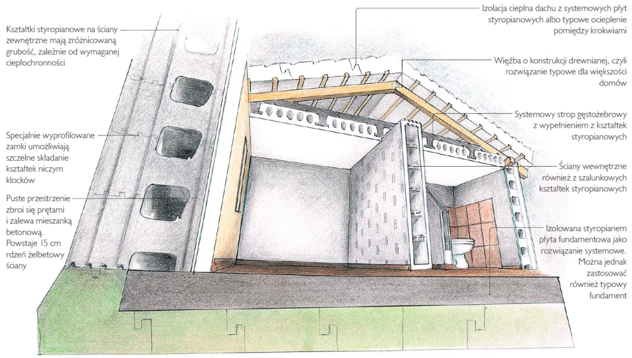 Zdjęcie Klocki styropianowe do budowy domu: Jakie wybrać i dlaczego?