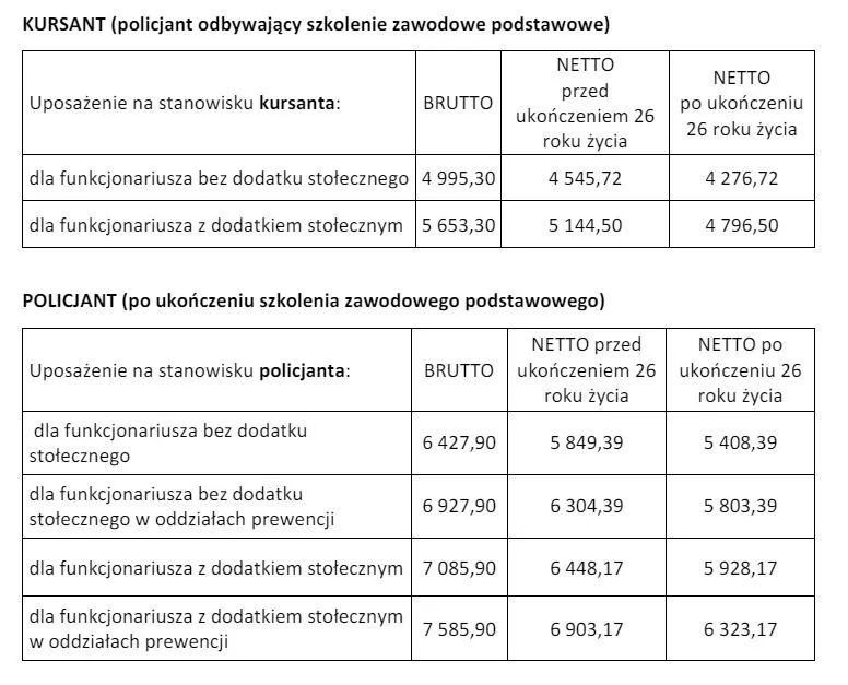 Zdjęcie Ile można zarobić w policji? Zaskakujące fakty o wynagrodzeniach i dodatkach