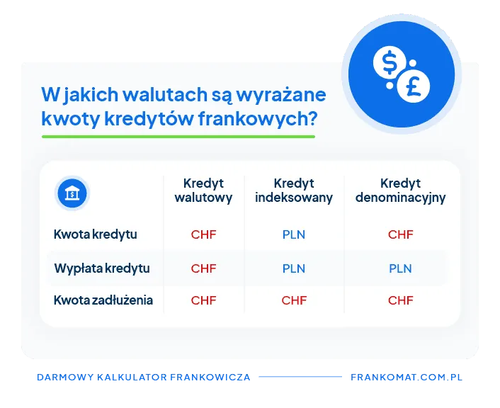 Zdjęcie Dlaczego kredyt we frankach się opłaca: Fakty i kluczowe kalkulacje
