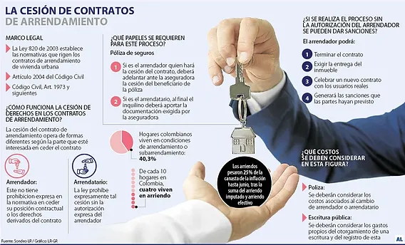 Zdjęcie ¿Es legal un contrato de alquiler entre particulares? Conoce tus derechos