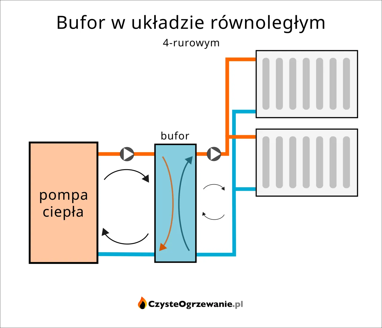 Zdjęcie Jak podłączyć bufor do pompy ciepła: krok po kroku