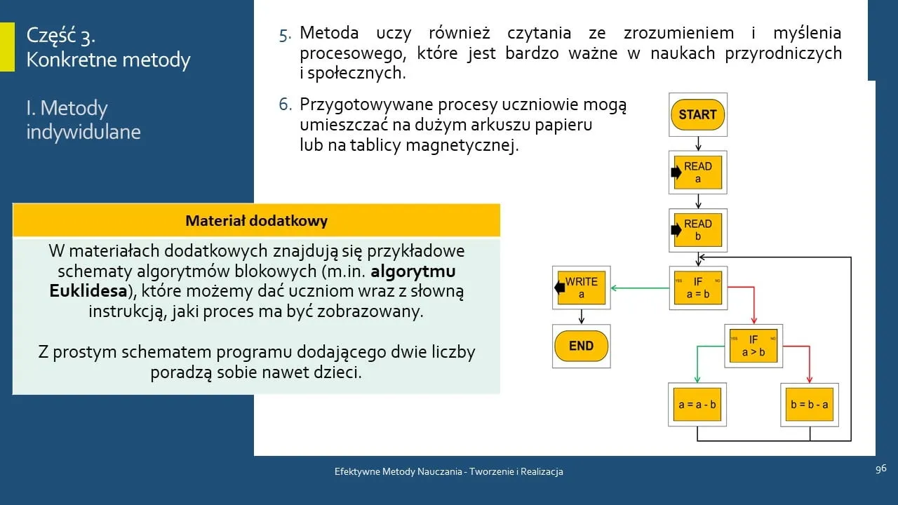 Zdjęcie Jak udzielać korepetycji: 7 skutecznych metod nauczania uczniów