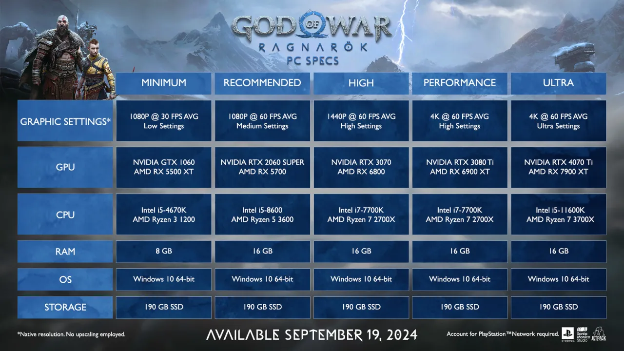 Zdjęcie God of War wymagania sprzętowe: czy twój komputer to wytrzyma?