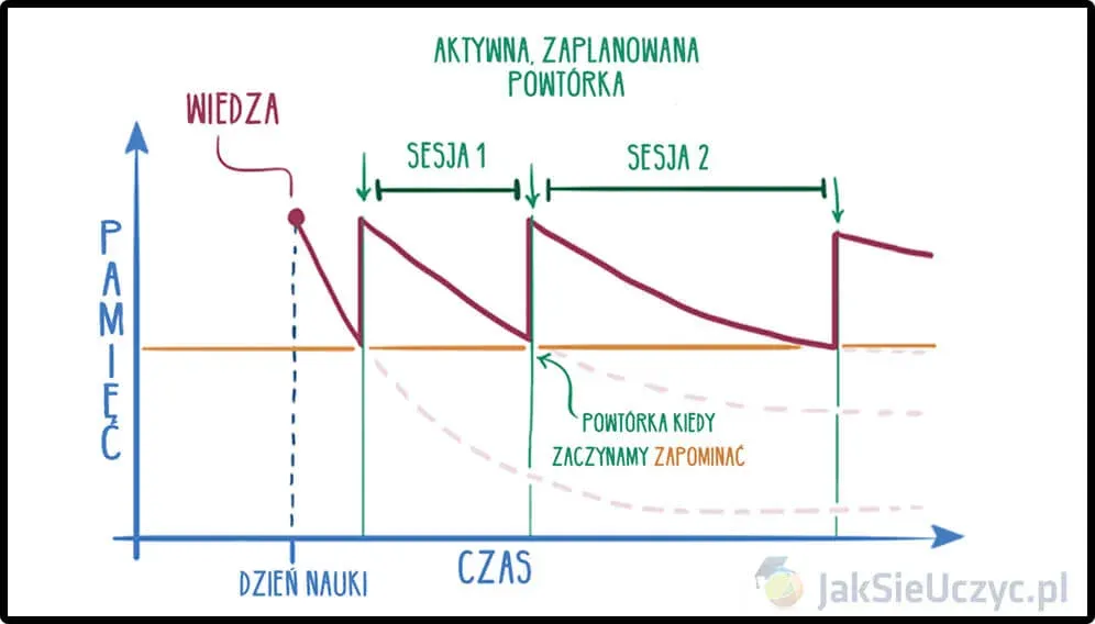 Zdjęcie Podwalina w krzyżówce: synonimy i definicje - rozwiąż zagadkę
