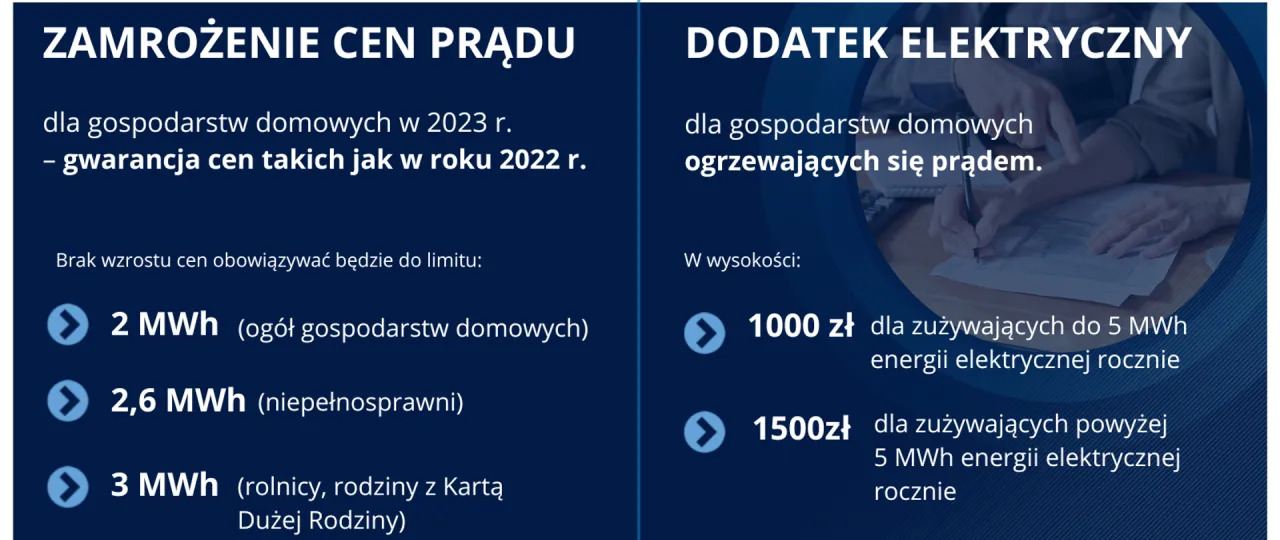 Zdjęcie Tani prąd dla kogo? Sprawdź, kto skorzysta z obniżonych cen energii