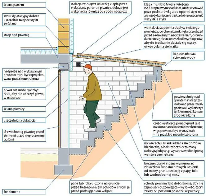 Zdjęcie Co na schody do piwnicy? Najlepsze materiały i konstrukcje dla Ciebie