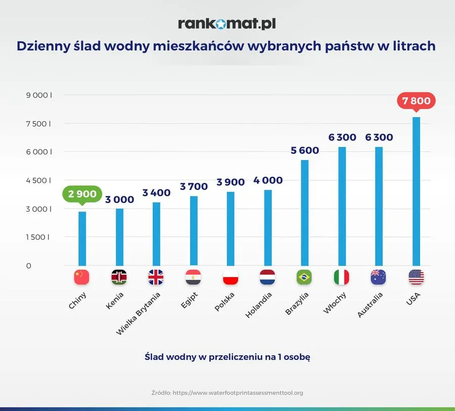 Zdjęcie Ile osób dziennie odwiedza Energylandię? Zaskakujące statystyki
