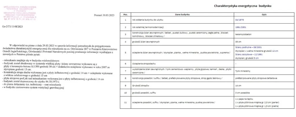 Zdjęcie Kto może wydać świadectwo energetyczne budynku i jakie ma uprawnienia?