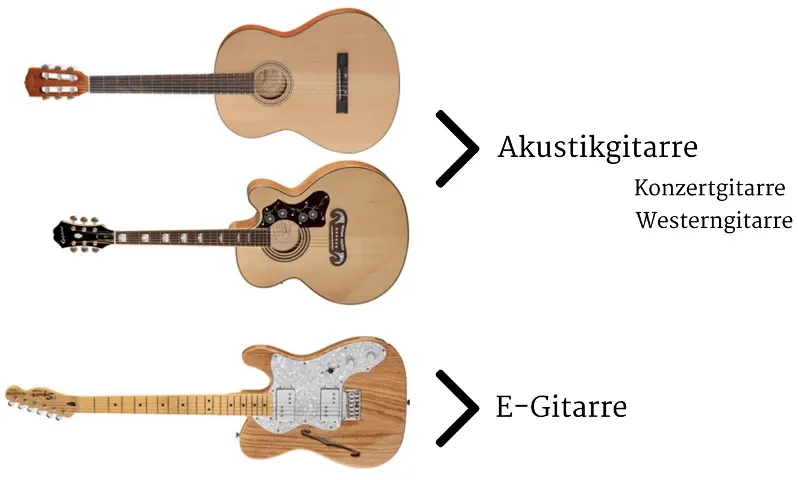 Zdjęcie Elektro Gitarre lernen: Vermeide häufige Fehler und lerne schnell