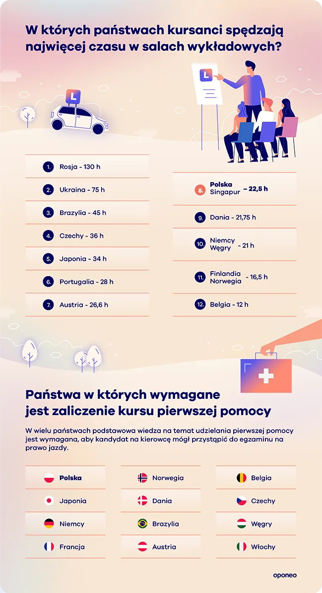 Zdjęcie Ile jest ważna teoria na prawo jazdy? Kluczowe informacje i terminy