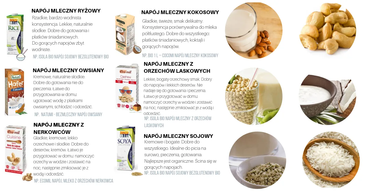 Zdjęcie Mleko krowie czy roślinne: co wybrać dla zdrowia i smaku?