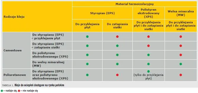 Zdjęcie Czym różni się klej do styropianu od kleju do płytek – kluczowe informacje i porady