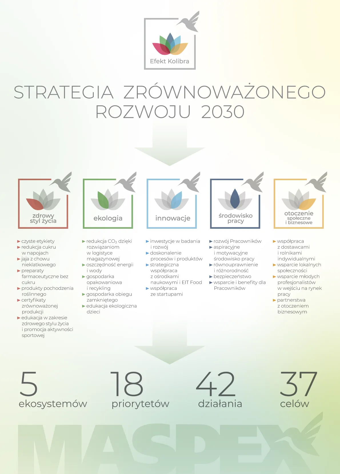Zdjęcie Biznes w uwarunkowaniach zrównoważonego rozwoju: strategie i korzyści