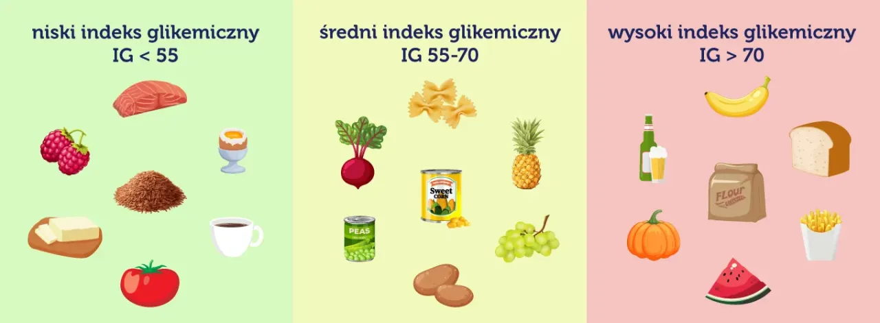 Zdjęcie Jak dynia indeks glikemiczny wpływa na poziom cukru we krwi?