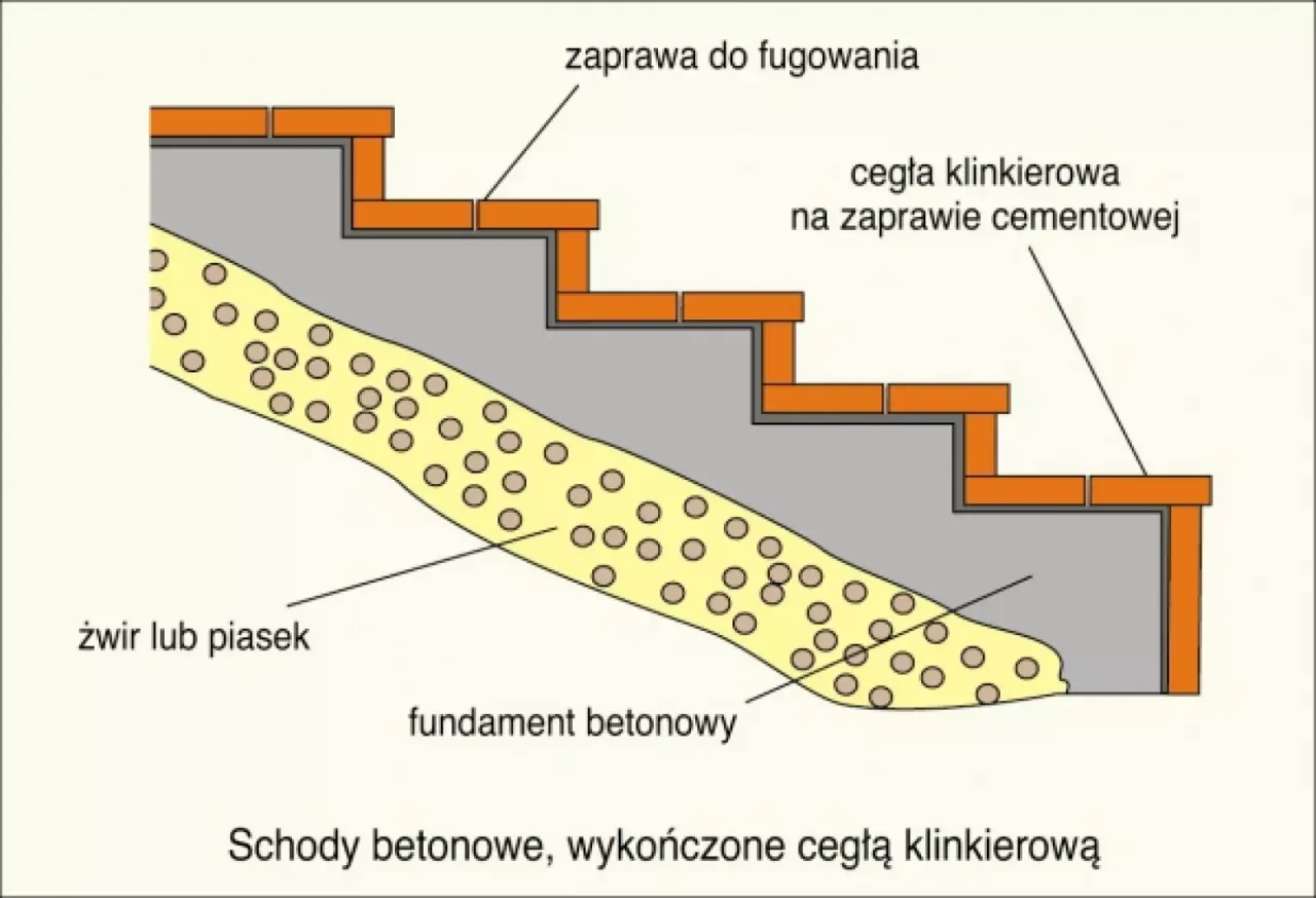Zdjęcie Jak wygładzić schody betonowe: 8 kroków do idealnej powierzchni