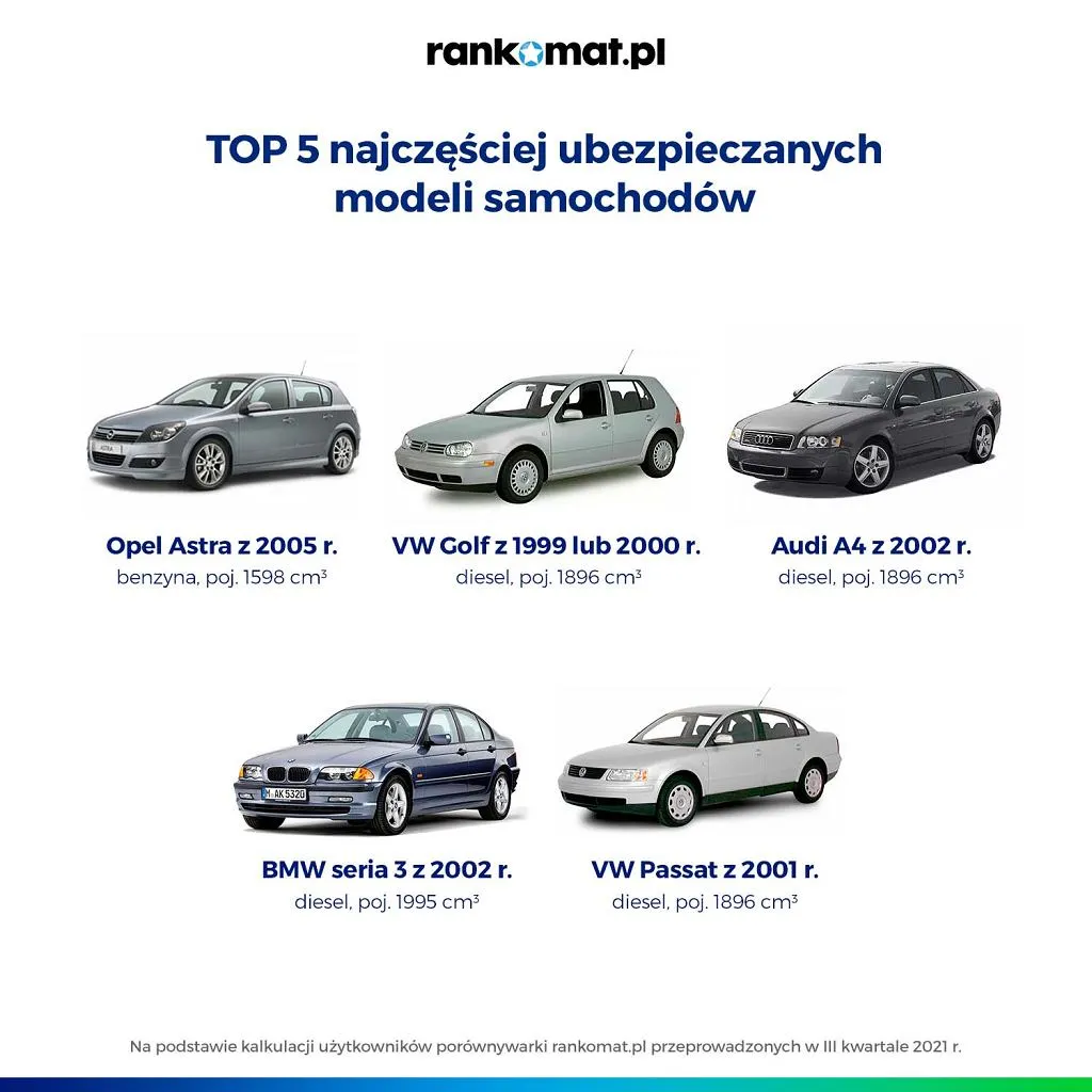 Zdjęcie Najpopularniejsze samochody w Polsce – które marki i modele królują na drogach?