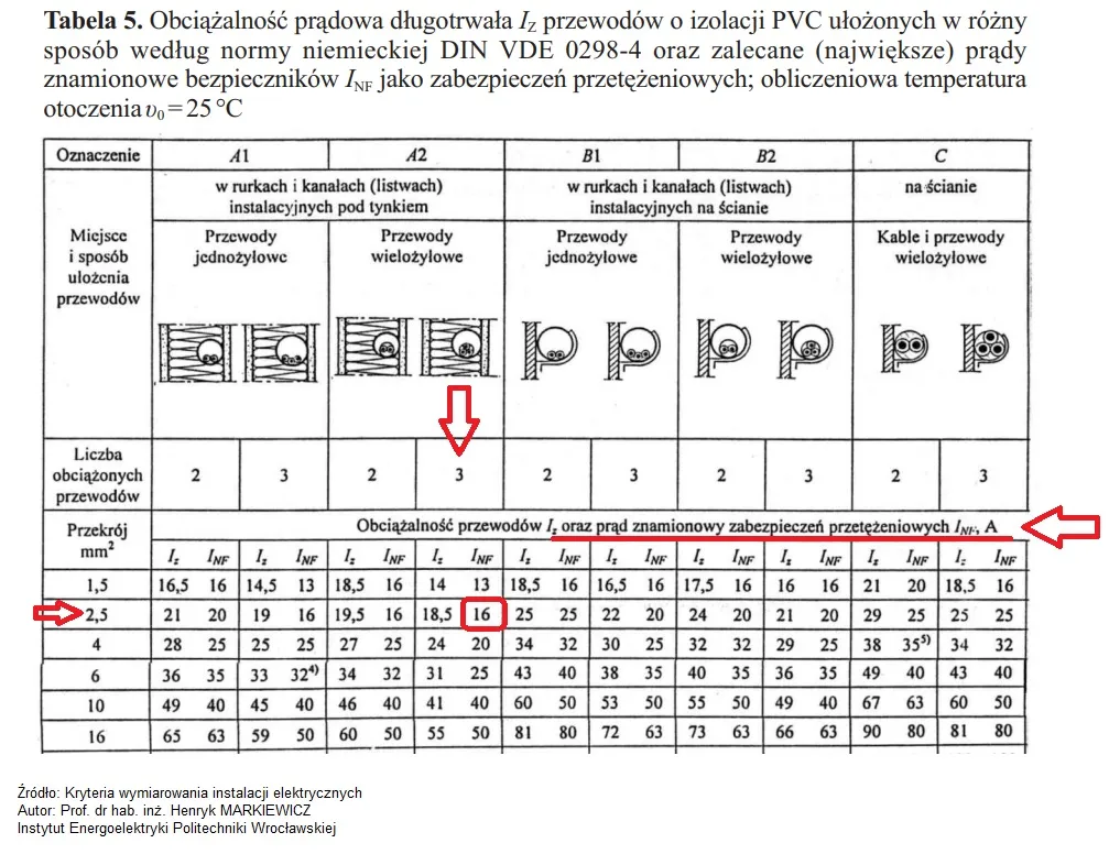 Zdjęcie Jakie zabezpieczenie do płyty indukcyjnej 7,4 kW zapewnia bezpieczeństwo?