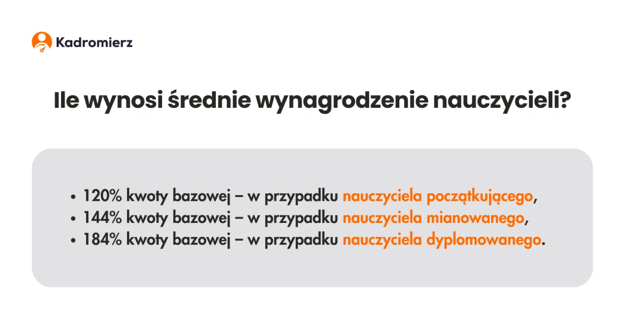 Zdjęcie Ile zarabia nauczyciel dyplomowany? Zaskakujące fakty o pensji!