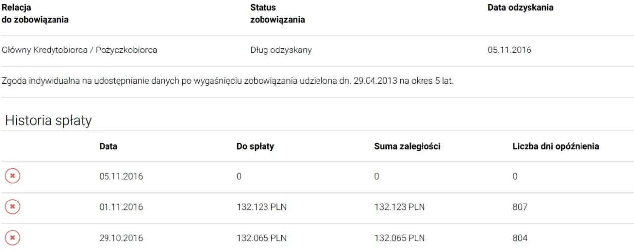 Zdjęcie Spłacony dług w BIK: Kiedy zniknie i jak go usunąć?