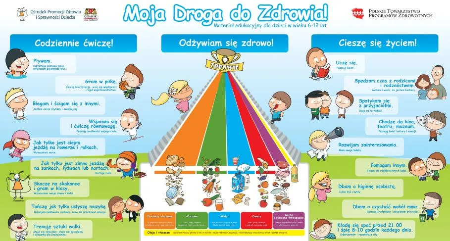 Zdjęcie Jak napisać program edukacyjny z promocji zdrowia, aby odniósł sukces